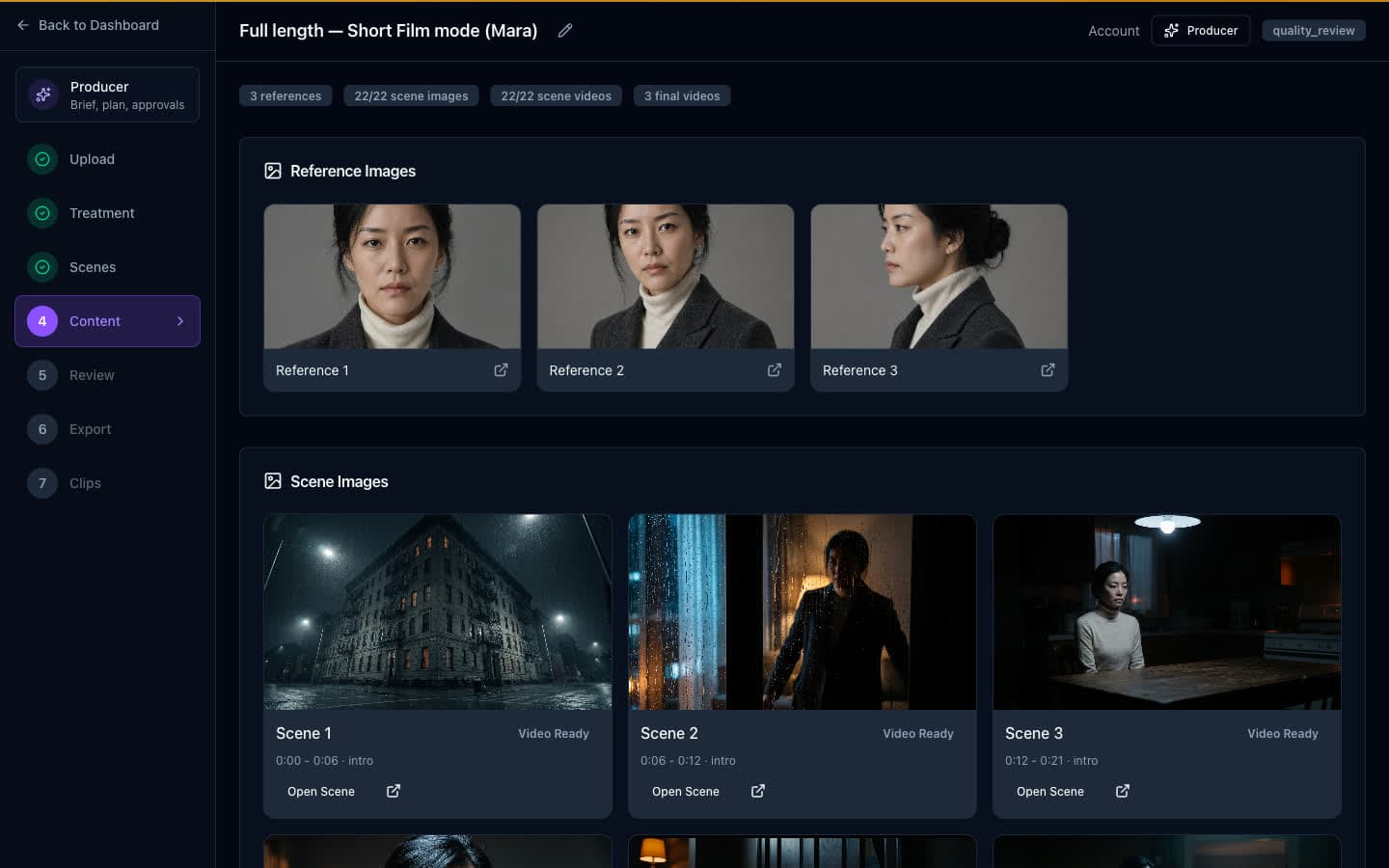 The Content screen: three reference portraits, a grid of generated scene stills, and counters reading 3 references, 22 of 22 scene images, 22 of 22 scene videos, and 3 final videos.
